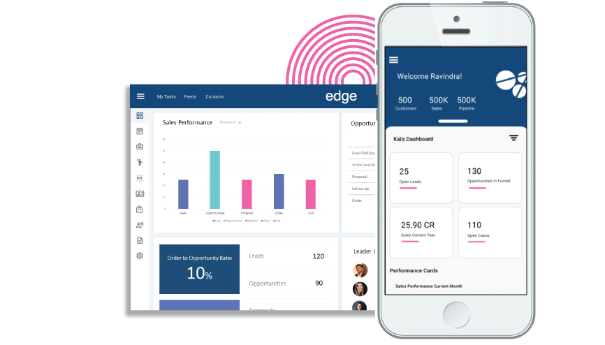 Event marketing ROI
