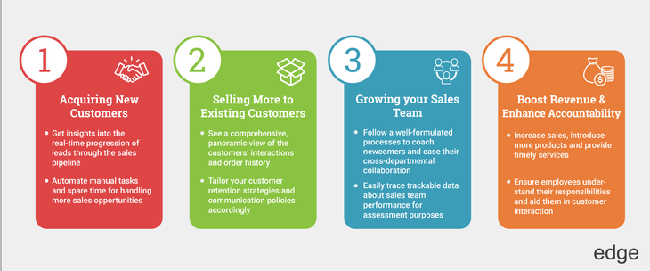 CRM systems for Small Medium Enterprises CRM systems for Small Medium Enterprises